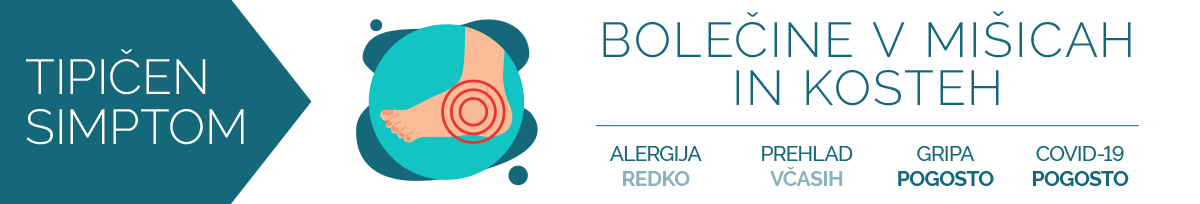 Bolečine v mišicah in kosteh: prehlad ali alergija