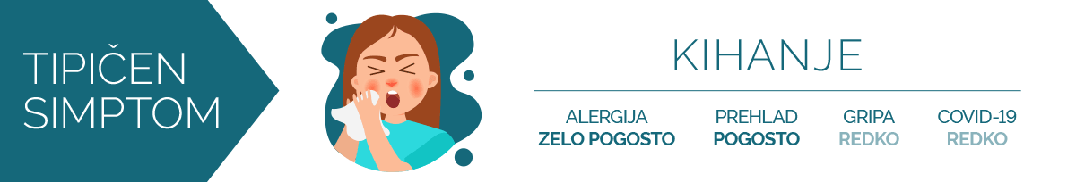 kihanje: prehlad ali alergija