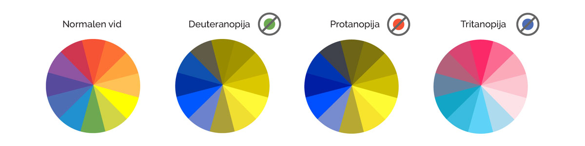 barvna slepota: glavne vrste