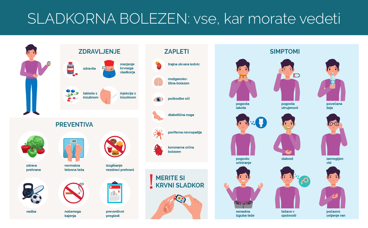 sladkorna bolezen: simptomi, zdravljenje, zapleti, preventiva