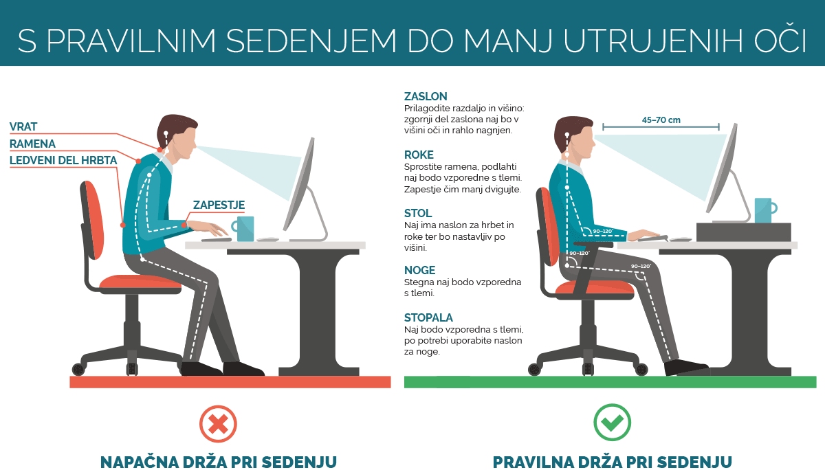 infografika: utrujene oči lahko preprečimo s pravilnim sedenjem