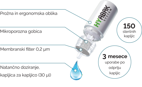 kapljice za suhe oči Hyabak in njihova plastenka